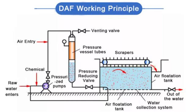 DAF WERKPRINCIPE