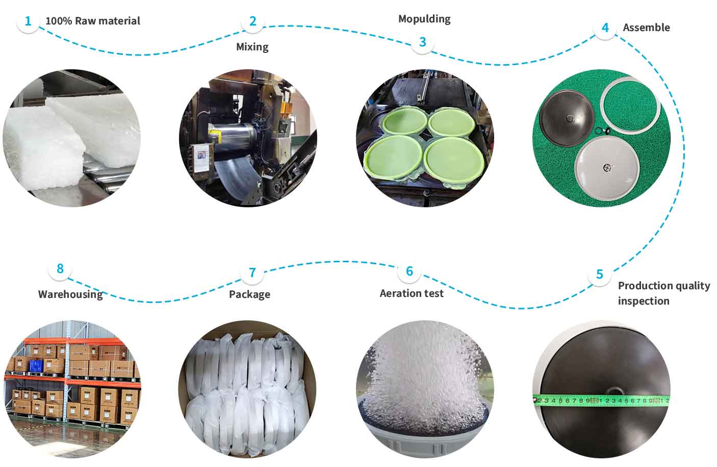 DISC DIFFUSER productie